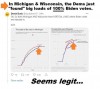 Mi and Wa Vote Changes